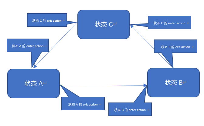 我自己在ward里面做的丑图